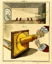 Mechanica van een vroege optische microscoop, 1768